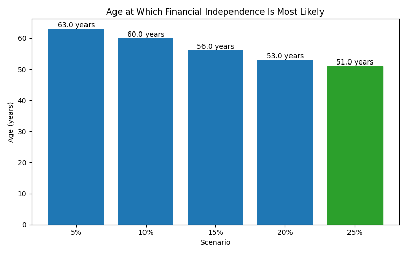 fi_median_age for Freelancer / Contractor in Cluj-Napoca