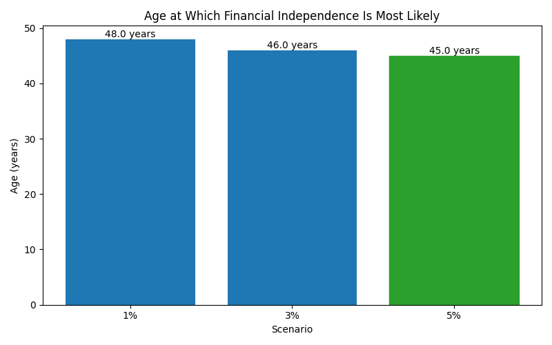 fi_median_age for Freelancer / Contractor in Cluj-Napoca