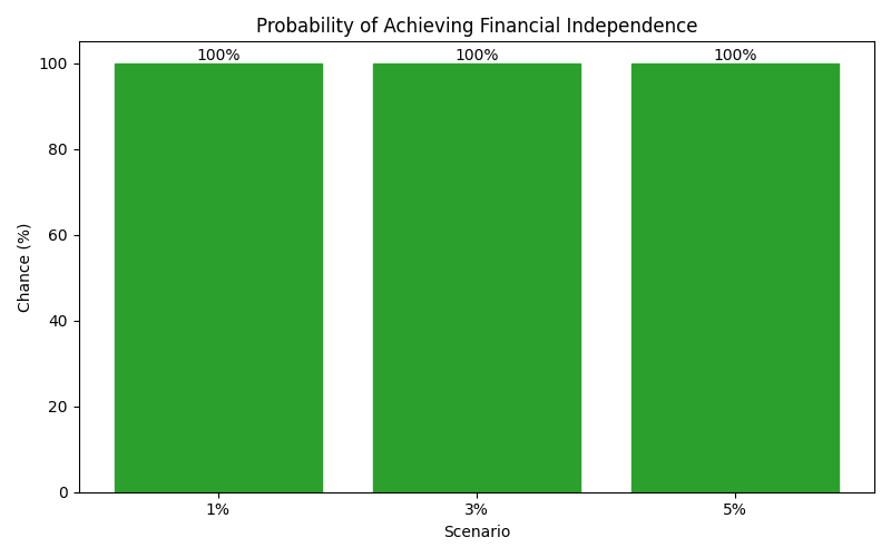 fi_probability for Freelancer / Contractor in Cluj-Napoca