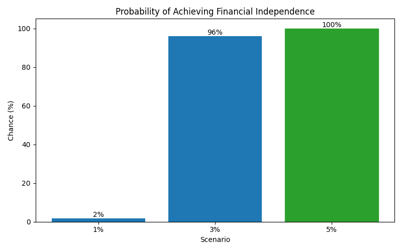 fi_probability for Freelancer / Contractor in Barcelona