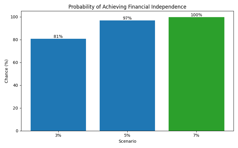 fi_probability for Freelancer / Contractor in Barcelona