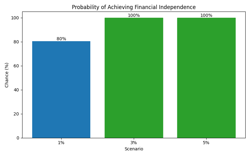 fi_probability for Lawyer in Berlin