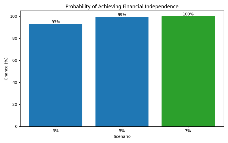 fi_probability for Lawyer in Berlin