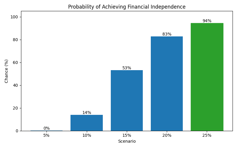 fi_probability for Lawyer in Munich
