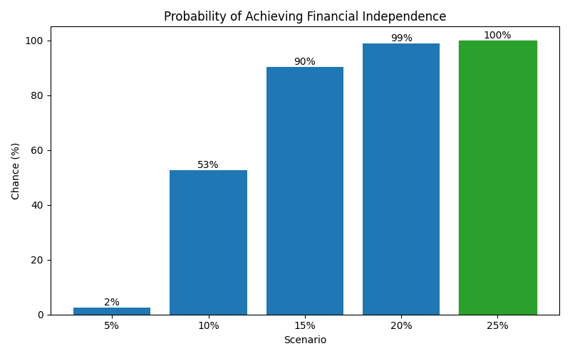 fi_probability for Lawyer in Cluj-Napoca