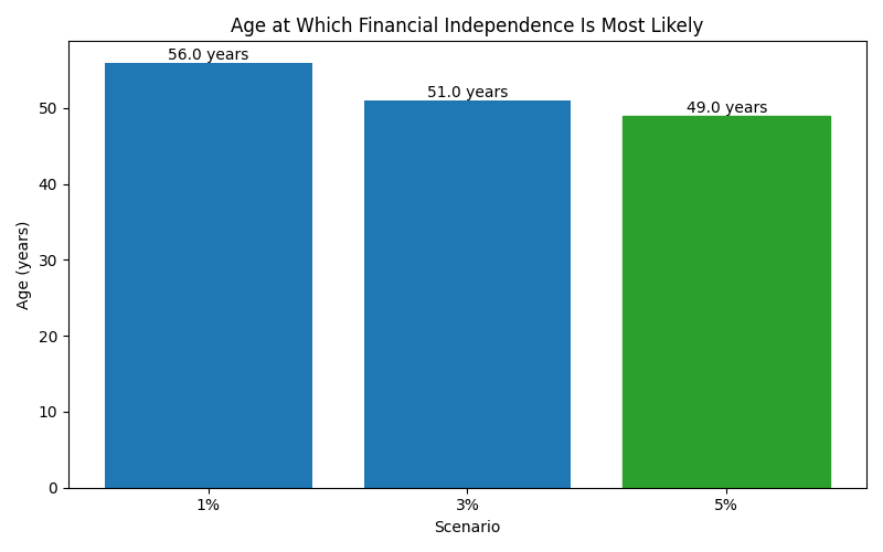 fi_median_age for Lawyer in Barcelona