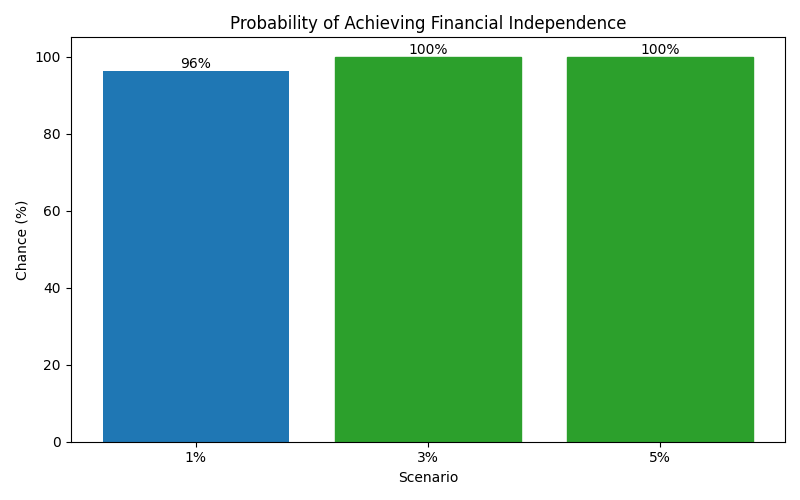 fi_probability for Lawyer in Barcelona
