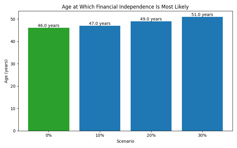fi_median_age for Lawyer in Madrid