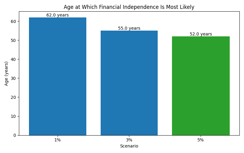 fi_median_age for Software engineer in Berlin