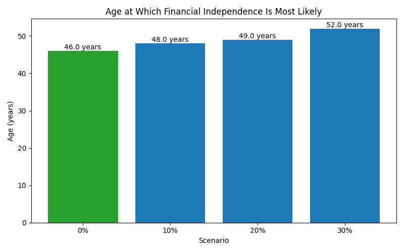 fi_median_age for Software engineer in Berlin