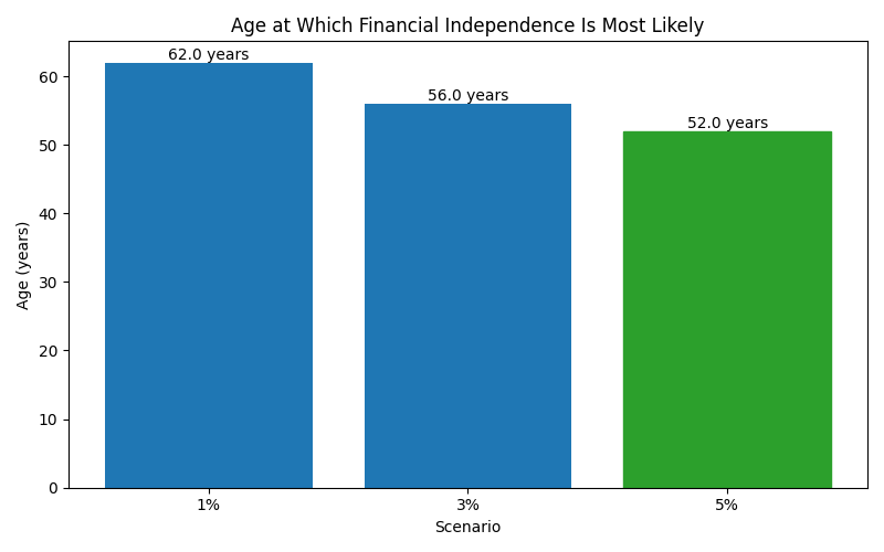 fi_median_age for Software engineer in Hamburg