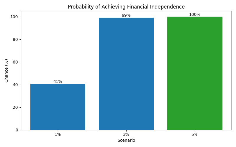 fi_probability for Software engineer in Munich