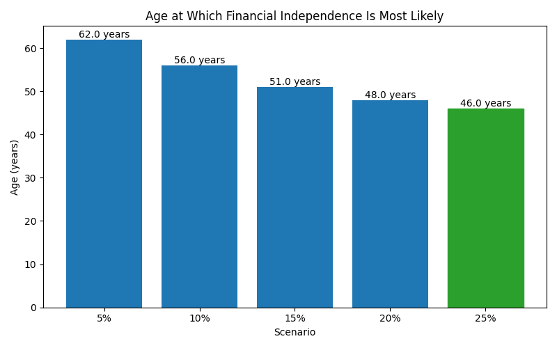 fi_median_age for Software engineer in Bucharest