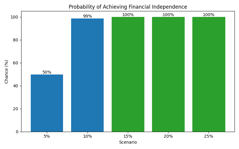 fi_probability for Software engineer in Bucharest
