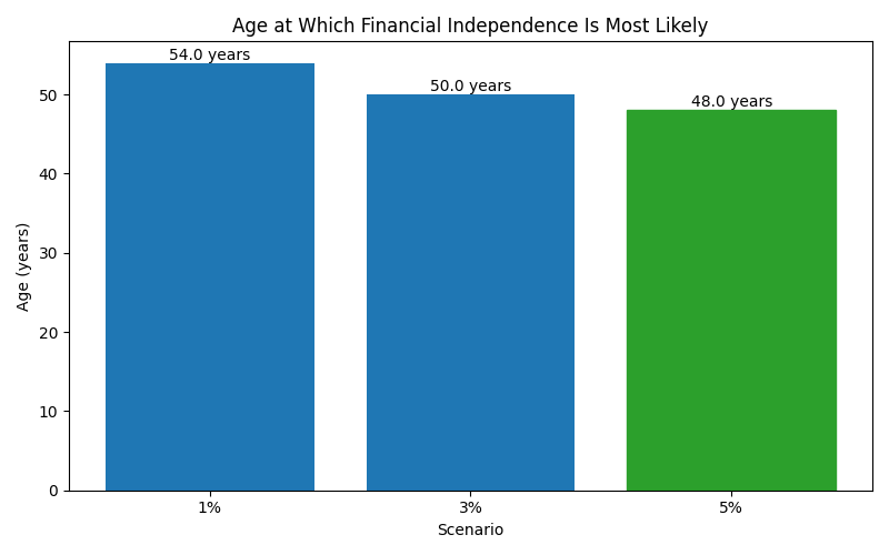 fi_median_age for Software engineer in Madrid