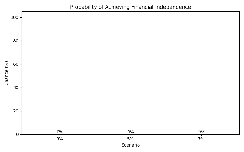 fi_probability for Freelancer / Contractor in Berlin