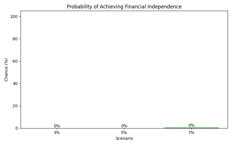fi_probability for Freelancer / Contractor in Munich