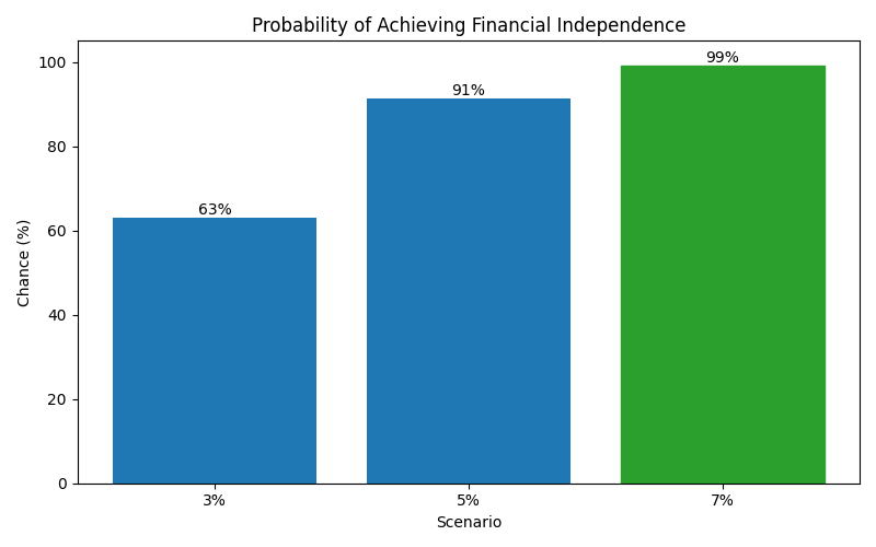 fi_probability for Freelancer / Contractor in Cluj-Napoca