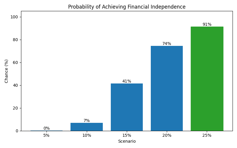 fi_probability for Software engineer in Hamburg
