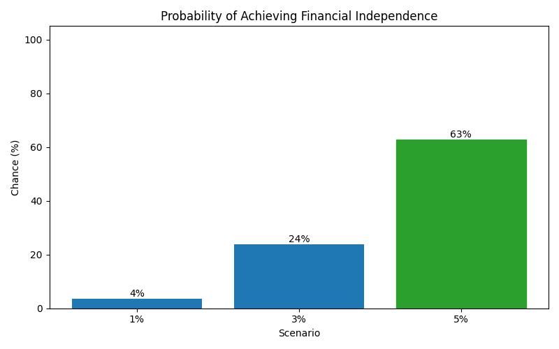 fi_probability for Software engineer in Hamburg