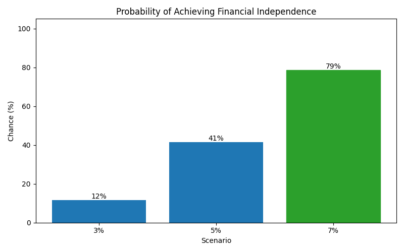 fi_probability for Software engineer in Hamburg