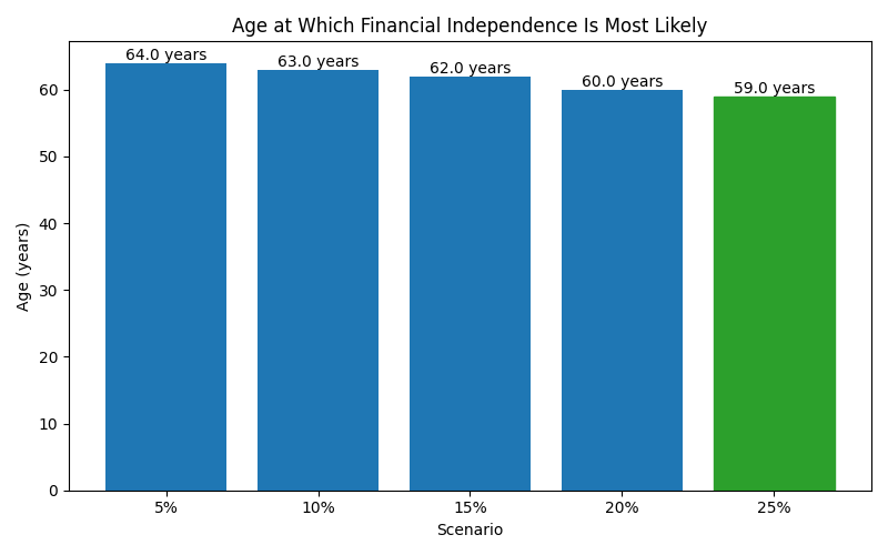 fi_median_age for Software engineer in Munich