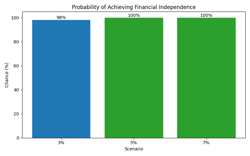 fi_probability for Software engineer in Bucharest