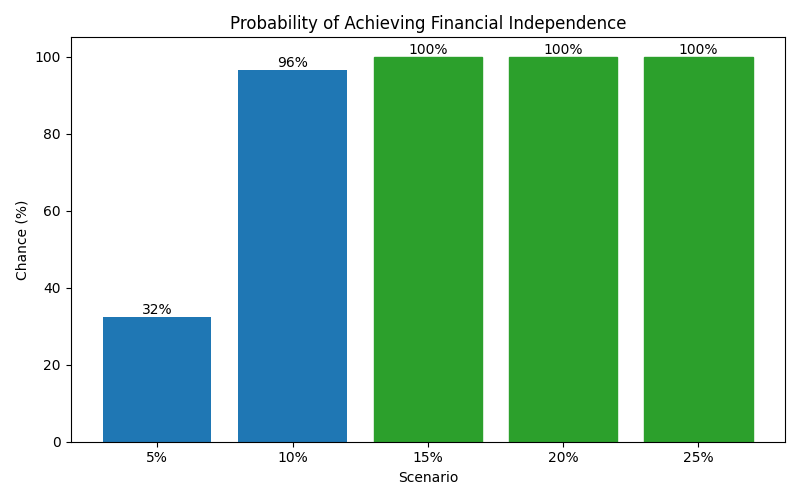 fi_probability for Software engineer in Cluj-Napoca