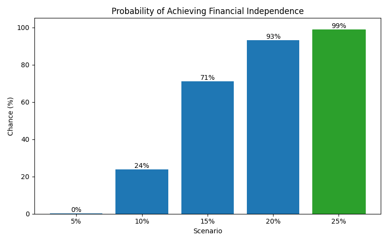 fi_probability for Software engineer in Barcelona