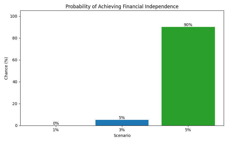 fi_probability for Freelancer / Contractor in Munich