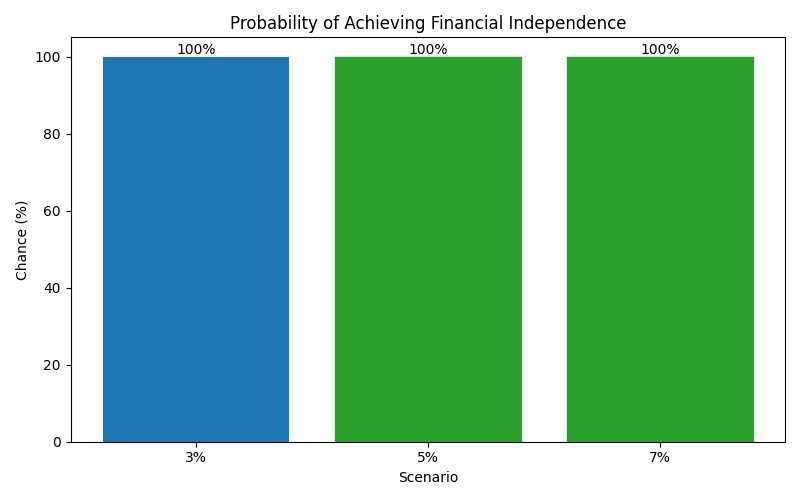 fi_probability for Freelancer / Contractor in Cluj-Napoca