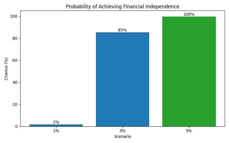 fi_probability for Freelancer / Contractor in Barcelona