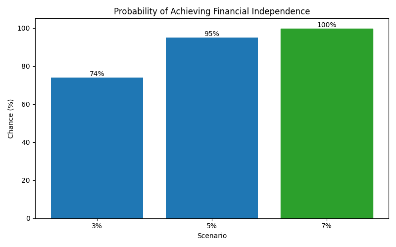 fi_probability for Lawyer in Berlin