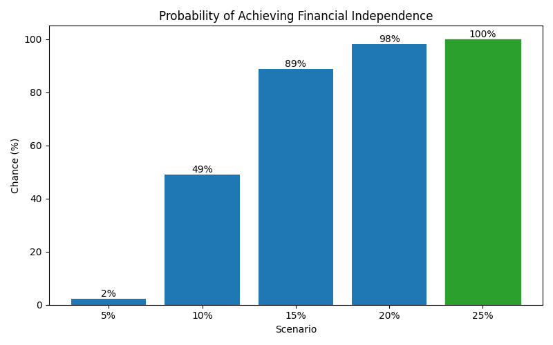 fi_probability for Lawyer in Bucharest