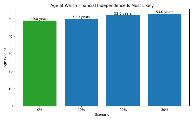 fi_median_age for Lawyer in Cluj-Napoca