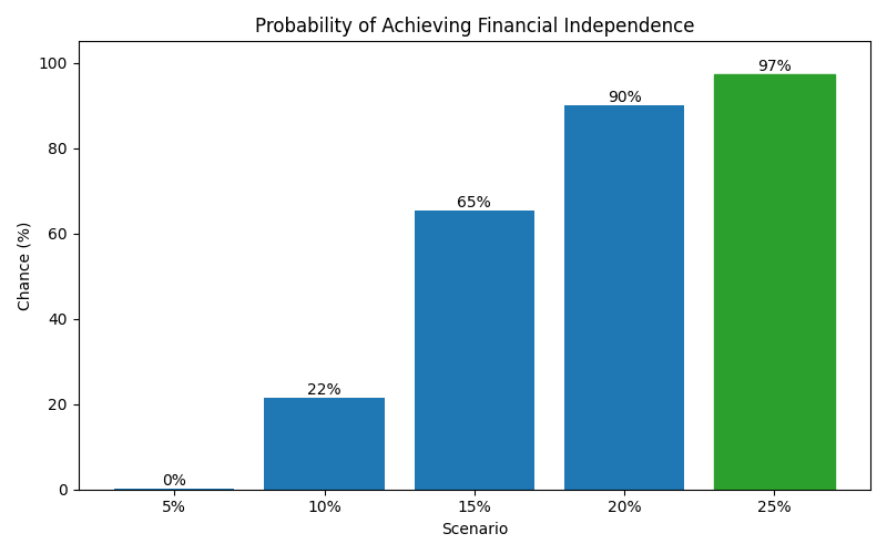 fi_probability for Lawyer in Barcelona