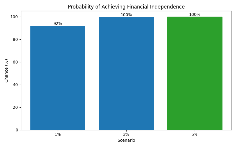 fi_probability for Lawyer in Barcelona