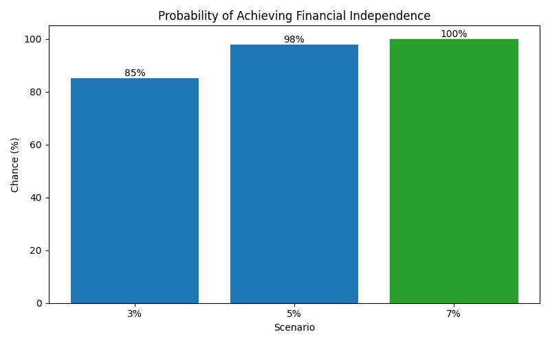 fi_probability for Lawyer in Barcelona
