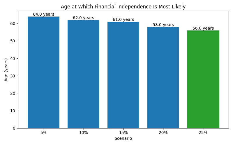 fi_median_age for Lawyer in Madrid