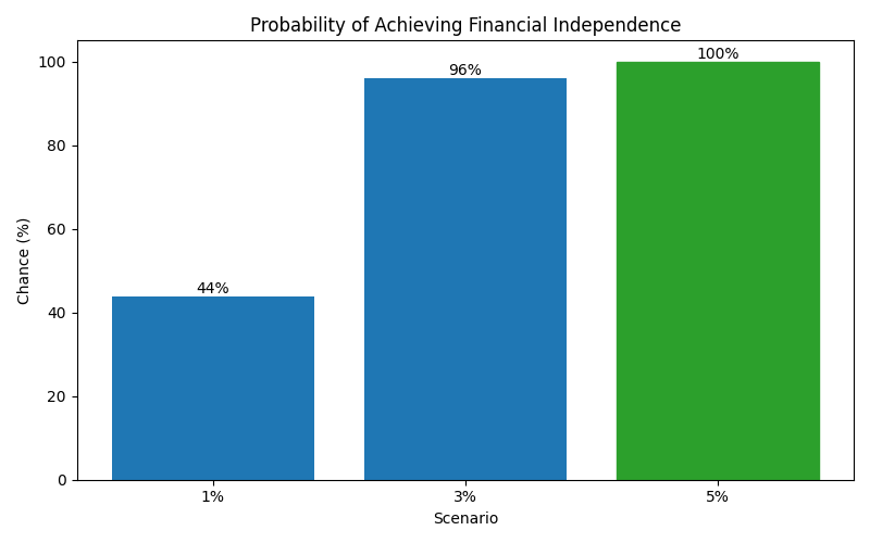 fi_probability for Software engineer in Berlin