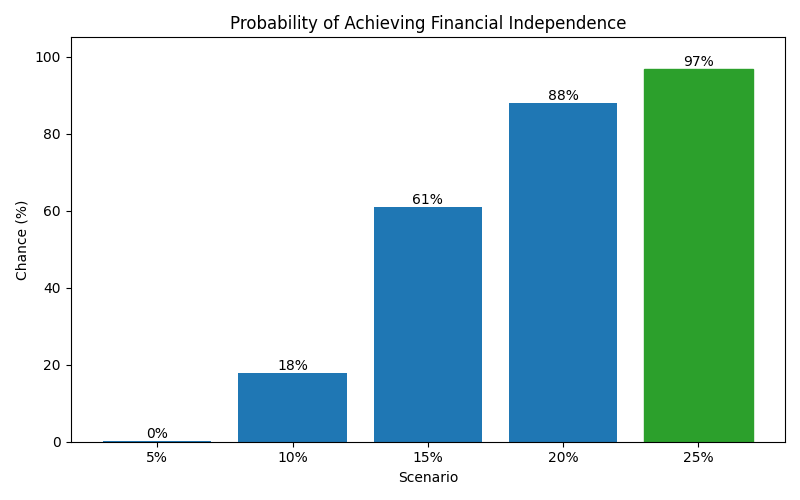 fi_probability for Software engineer in Hamburg