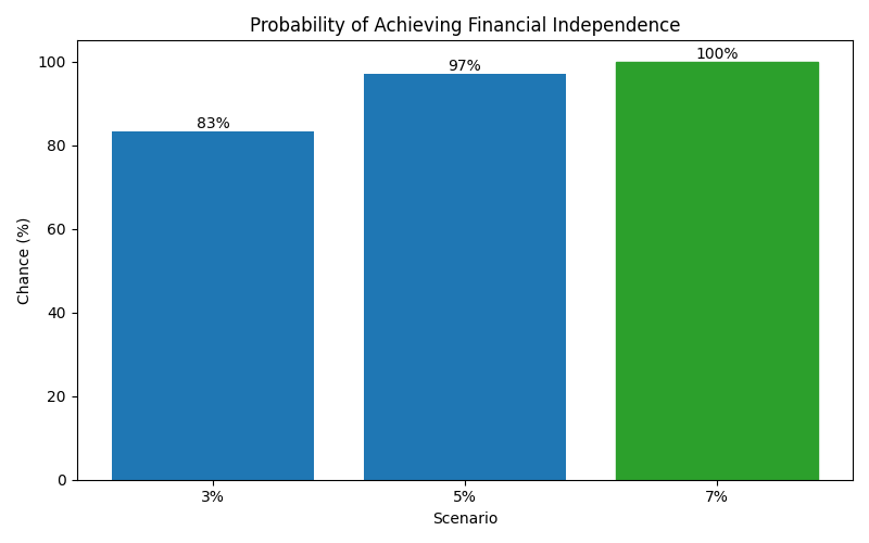 fi_probability for Software engineer in Munich