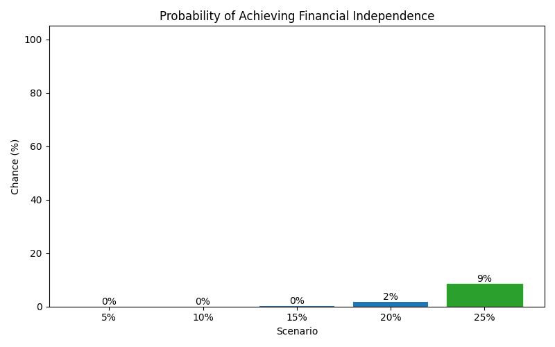 fi_probability for Lawyer in Berlin