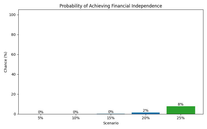 fi_probability for Lawyer in Munich