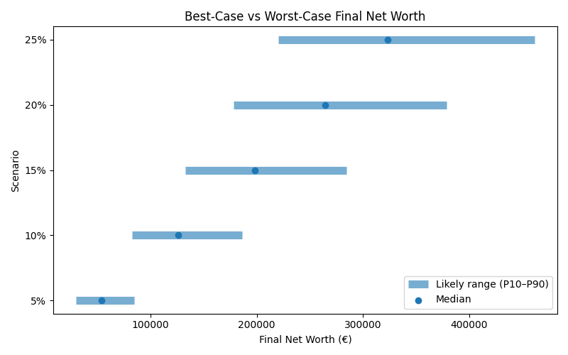 net_worth_range for Lawyer in Munich