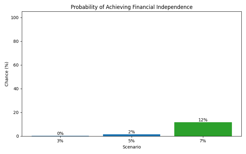 fi_probability for Lawyer in Munich
