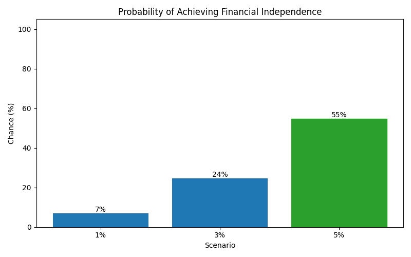 fi_probability for Lawyer in Bucharest