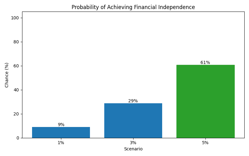 fi_probability for Lawyer in Cluj-Napoca