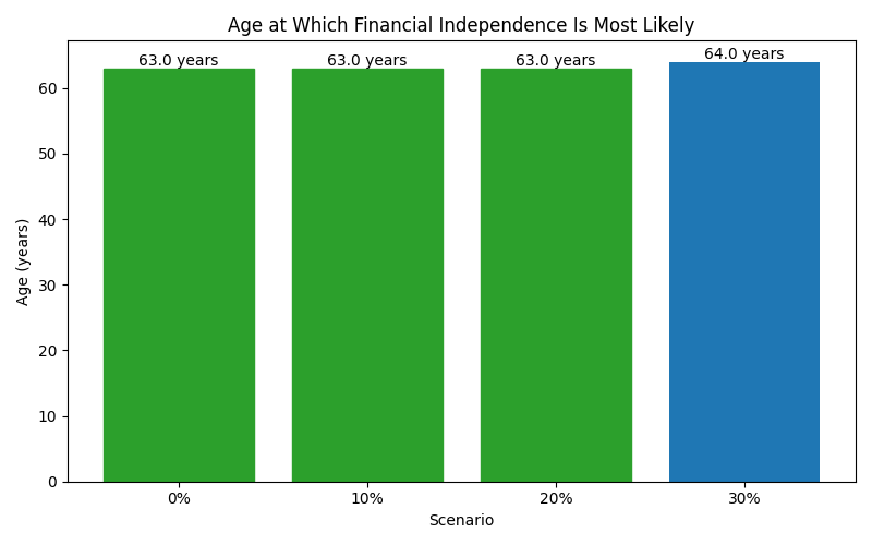 fi_median_age for Lawyer in Cluj-Napoca
