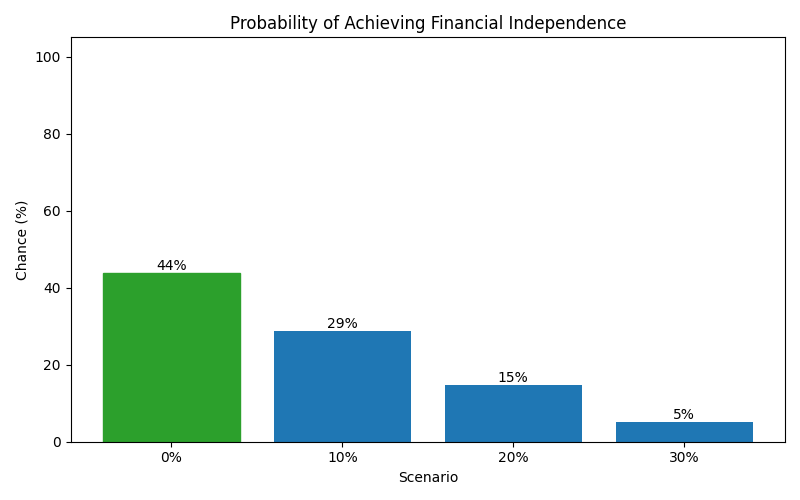 fi_probability for Lawyer in Cluj-Napoca